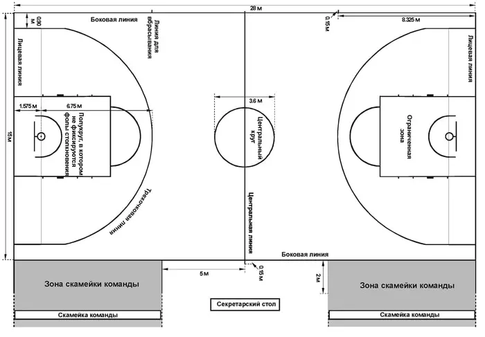 Баскетбольная площадка схема